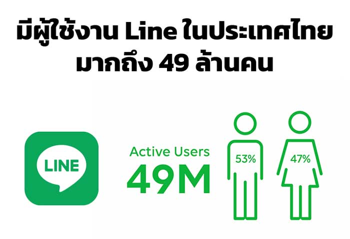 คนใช้ Line มากกว่า 49 ล้านคน